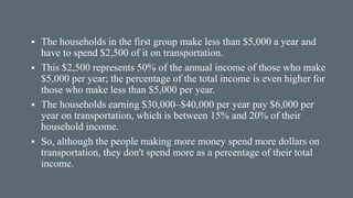  The households in the first group make less than $5,000 a year and
have to spend $2,500 of it on transportation.
 This $2,500 represents 50% of the annual income of those who make
$5,000 per year; the percentage of the total income is even higher for
those who make less than $5,000 per year.
 The households earning $30,000–$40,000 per year pay $6,000 per
year on transportation, which is between 15% and 20% of their
household income.
 So, although the people making more money spend more dollars on
transportation, they don't spend more as a percentage of their total
income.
 
