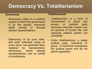 Democracy Vs. Totalitarianism Democracy Democracy refers to a political system in which the government is by the people, exercised either directly or through elected representatives. Democracy in its pure state, with each individual voting on every issue, has generally been replaced by representative democracy, where elected representatives vote on behalf of constituents. Totalitarianism Totalitarianism is a form of Government in which one person or political party exercises absolute control over all spheres of human life, and opposing political parties are prohibited. Under totalitarianism, a single political party, individual, or group  of individual monopolize the political power and do not permit opposition. 