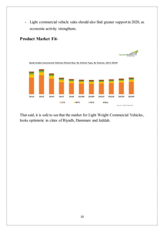 10
- Light commercial vehicle sales should also find greater supportin 2020, as
economic activity strengthens.
Product Market Fit-
That said, it is safe to see that the market for Light Weight Commercial Vehicles,
looks optimistic in cities of Riyadh, Dammam and Jeddah.
 