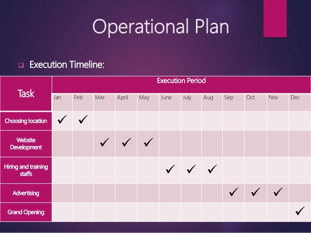 business plan for startup business