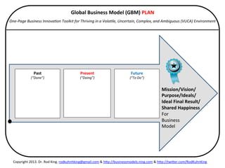 Past	
  	
  
(“Done”)	
  
	
  
	
  
	
  
	
  
	
  
	
  
	
  
Present	
  
(“Doing”)	
  
	
  
	
  
	
  
	
  
	
  
	
  
	
  
Future	
  
(“To	
  Do”)	
  
	
  
	
  
	
  
	
  
	
  
	
  
	
  
Global	
  Business	
  Model	
  (GBM)	
  PLAN	
  
	
  
One-­‐Page	
  Business	
  Innova6on	
  Toolkit	
  for	
  Visual	
  Change	
  Management	
  
Copyright	
  2013.	
  Dr.	
  Rod	
  King.	
  rodkuhnhking@gmail.com	
  &	
  h=p://businessmodels.ning.com	
  &	
  h=p://twi=er.com/RodKuhnKing	
  
Mission/Vision/Purpose/
Ideals/	
  
Shared	
  Value	
  Proposi>on/	
  
Ideal	
  Final	
  Result/	
  
Shared	
  Happiness	
  
For	
  
Business	
  
Model	
  
(System)	
  
 