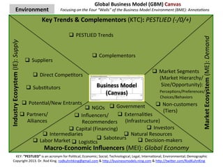 The Global Business Model (GBM) Plan for Improving Wellness of ...