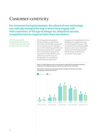 Customer-centricity
For consumer-facing businesses, the advent of new technology
has radically changed the way in which they engage with
their customers. In the age of always-on, ubiquitous access,
companies have to respond faster than ever before.

43% of respondents             41% of respondents anticipated                        Companies are using Business Process
anticipate that investment     that their business would increase                    Management to support new ways
in multi-channel access will   investment in facilitating customer self-             of interacting with customers. 78%
increase over the next year.   service over the next year. The figure                of customers who introduced a BPM
                               rises to 52% in banking, and 47% in the               initiative with a view to improving
                               telecommunications sector. Similarly                  interactions with clients reported
                               43% of respondents anticipate that                    that the impact on the business
                               investment in multi-channel access                    was positive in this aspect.
                               will increase over the next year,
                               including 52% of respondents in
                               the telecommunications sector.


                               Figure 10. Half of banking and communications organizations anticipate increasing
                               investment in facilitating customer self-service over the next 12 months.

                               How will your investment in the following area change over the next 12 months:
                               Facilitating customer self-service?


                                    Banking          TME




                                 1.8%     2.6%      8.2%      10.3%       38.2%   40.5%      33.6%     31.0%       18.2%    15.5%

                                Invest much less   Invest a little less   Invest the same   Invest a little more   Invest much more




15
 