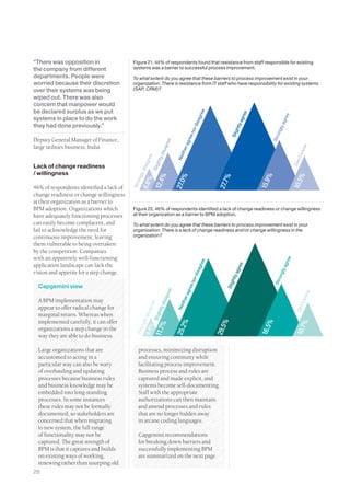 “There was opposition in                  Figure 21. 44% of respondents found that resistance from staff responsible for existing
the company from different                systems was a barrier to successful process improvement.
departments. People were                  To what extent do you agree that these barriers to process improvement exist in your
worried because their discretion          organization: There is resistance from IT staff who have responsibility for existing systems
over their systems was being              (SAP, CRM)?
wiped out. There was also
concern that manpower would
be declared surplus as we put




                                                                                                 ee




                                                                                                                            ee




                                                                                                                                                     e
                                                                                             agr
systems in place to do the work




                                                                                                                                                 gre
                                                                                                                        agr
                                                                                         dis
they had done previously.”




                                                                                                                                             ly a
                                                                                                                   htly
                                                                                     nor




                                                                                                                                          ong
                                                                                                               Slig
                                                                                     re e




                                                                                                                                      Str
Deputy General Manager of Finance,



                                                                  ee


                                                                                 r ag
large utilities business, India

                                                              agr




                                                                                                                                                                   w
                                                                             ithe




                                                                                                                                                                kno
                                                          dis
                                                          e




                                                                           Ne




                                                                                                                                                            n’t
                                                     htly
                                                      gre




                                                                                                                                                          Do
Lack of change readiness
                                                  isa

                                                 Slig
                                              ly d




/ willingness




                                                                                                                                      %



                                                                                                                                                              %
                                                    %

                                                                               %




                                                                                                           %
                                           ong
                                                6.6%




                                                                                                                                                          10.5
                                                12.4




                                                                                                                                 15.9
                                                                          27.0




                                                                                                       27.7
                                          Str




46% of respondents identified a lack of
change readiness or change willingness
at their organization as a barrier to
BPM adoption. Organizations which         Figure 22. 46% of respondents identified a lack of change readiness or change willingness
have adequately functioning processes     at their organization as a barrier to BPM adoption.
can easily become complacent, and         To what extent do you agree that these barriers to process improvement exist in your
fail to acknowledge the need for          organization: There is a lack of change readiness and/or change willingness in the
continuous improvement, leaving           organization?
them vulnerable to being overtaken
by the competition. Companies
with an apparently well-functioning




                                                                                                                                                      e
                                                                                                                                                  gre
                                                                                                 ee




application landscape can lack the
                                                                                                                       ee
                                                                                             agr




                                                                                                                                              ly a
                                                                                                                   agr




vision and appetite for a step change.
                                                                                         dis




                                                                                                                                           ong
                                                                                                              htly
                                                                                     nor




                                                                                                                                          Str
                                                                                                          Slig




  Capgemini view
                                                                                     re e
                                                                     ee


                                                                                 r ag




                                                                                                                                                                     w
                                                                 agr




                                                                                                                                                                  kno
  A BPM implementation may
                                                                             ithe
                                                             dis
                                                            re e




                                                                                                                                                              n’t
  appear to offer radical change for
                                                                           Ne
                                                        htly




                                                                                                                                                            Do
                                             6.4% y disag




  marginal return. Whereas when
                                                    Slig




  implemented carefully, it can offer
                                                                               %




                                                                                                          %




                                                                                                                                     %
                                                   l




                                                                                                                                                               %
                                                ong



                                                 %

                                                                          25.2




                                                                                                      29.5




                                                                                                                                 16.5



                                                                                                                                                           10.7


  organizations a step change in the
                                            11.7
                                           Str




  way they are able to do business.

  Large organizations that are               processes, minimizing disruption
  accustomed to acting in a                  and ensuring continuity while
  particular way can also be wary            facilitating process improvement.
  of overhauling and updating                Business process and rules are
  processes because business rules           captured and made explicit, and
  and business knowledge may be              systems become self-documenting.
  embedded into long-standing                Staff with the appropriate
  processes. In some instances               authorizations can then maintain
  these rules may not be formally            and amend processes and rules
  documented, so stakeholders are            that are no longer hidden away
  concerned that when migrating              in arcane coding languages.
  to new system, the full range
  of functionality may not be                Capgemini recommendations
  captured. The great strength of            for breaking down barriers and
  BPM is that it captures and builds         successfully implementing BPM
  on existing ways of working,               are summarized on the next page.
  renewing rather than usurping old
28
 