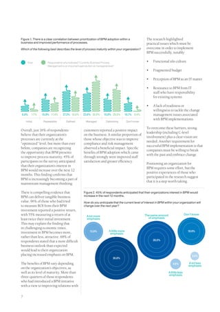 Figure 1. There is a clear correlation between prioritization of BPM adoption within a                    The research highlighted
business and improved performance of processes.                                                           practical issues which must be
Which of the following best describes the level of process maturity within your organization?             overcome in order to implement
                                                                                                          BPM successfully, notably:

     Total           Respondents who indicated “Currently Business Process                                •	   Functional silo culture
                     Management is an important agenda item at managerial level”
                                                                                                          •	   Fragmented budget

                                                                                                          •	   Perception of BPM as an IT matter

                                                                                                          •	   Resistance to BPM from IT
                                                                                                               staff who have responsibility
                                                                                                               for existing systems

                                                                                                          •	   A lack of readiness or
                                                                                                               willingness to tackle the change
6.8%      1.7%   15.9% 11.4%      27.3% 18.8%       23.6% 38.9%        15.8% 28.8%         10.7% 0.4%          management issues associated
                                                                                                               with BPM implementations
    Initial       Repeatable         Defined           Managed          Optimizing          Don’t know

                                                                                                          To overcome these barriers, strong
Overall, just 16% of respondents                     customers reported a positive impact
                                                                                                          leadership (including C-level
believe that their organization’s                    on the business. A similar proportion of
                                                                                                          involvement) plus a clear vision are
processes are currently at the                       those whose objective was to improve
                                                                                                          needed. Another requirement for
“optimized” level, but more than ever                compliance and risk management
                                                                                                          successful BPM implementation is that
before, companies are recognizing                    observed a beneficial impact. Specific
                                                                                                          companies must be willing to break
the opportunity that BPM presents                    benefits of BPM adoption which came
                                                                                                          with the past and embrace change.
to improve process maturity. 45% of                  through strongly were improved staff
participants in the survey anticipated               satisfaction and greater efficiency.
                                                                                                          Positioning an organization for
that their organization’s interest in
                                                                                                          BPM requires some effort, but the
BPM would increase over the next 12
                                                                                                          positive experiences of those who
months. This finding confirms that
                                                                                                          participated in the research suggest
BPM is increasingly becoming a part of
                                                                                                          that it is a step worth taking.
mainstream management thinking.

There is compelling evidence that                    Figure 2. 45% of respondents anticipated that their organizations interest in BPM would
BPM can deliver tangible business                    increase in the next 12 months.
value. 96% of those who had tried                    How do you anticipate that the current level of interest in BPM within your organization will
to measure ROI from their BPM                        change over the next year?
investment reported a positive return,
with 55% measuring a return of at                                                                        The same amount                   Don’t know
                                                       A lot more
least twice their initial investment.                  emphasis                                            of emphasis
This may explain the finding that
in challenging economic times,
                                                          13.8%            A little more                                                     19.9%
investment in BPM becomes more,                                             emphasis
rather than less, attractive. 68% of
respondents stated that a more difficult                                                                       28.0%
business outlook than expected
would lead to their organization
placing increased emphasis on BPM.                                                                                                              3.0%
                                                                              30.8%
The benefits of BPM vary depending                                                                                            4.6%           A lot less
                                                                                                                                             emphasis
on the organization’s objectives, as
well as its level of maturity. More than                                                                                   A little less
                                                                                                                           emphasis
three-quarters of those respondents
who had introduced a BPM initiative
with a view to improving relations with


7
 