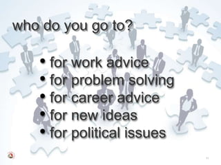 who do you go to?

   • for work advice
   • for problem solving
   • for career advice
   • for new ideas
   • for political issues
                            11
 