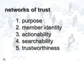 networks of trust
    1. purpose
    2. member identity
    3. actionability
    4. searchability
    5. trustworthiness
                         14
 