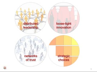 distributed   loose-tight
leadership    innovation




networks      strategic
 of trust     choices

                            18
 