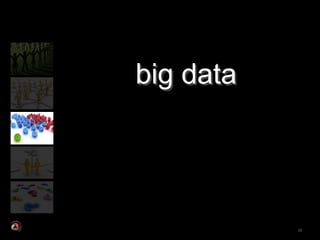 big data




           22
 