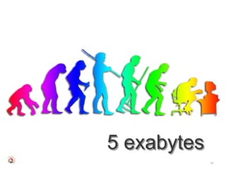 5 exabytes
             23
 