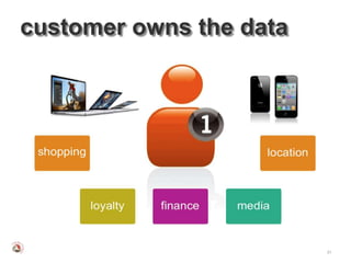 customer owns the data




                         31
 