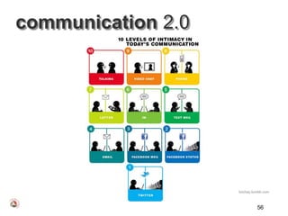 communication 2.0




                    loichay.tumblr.com



                              56
 