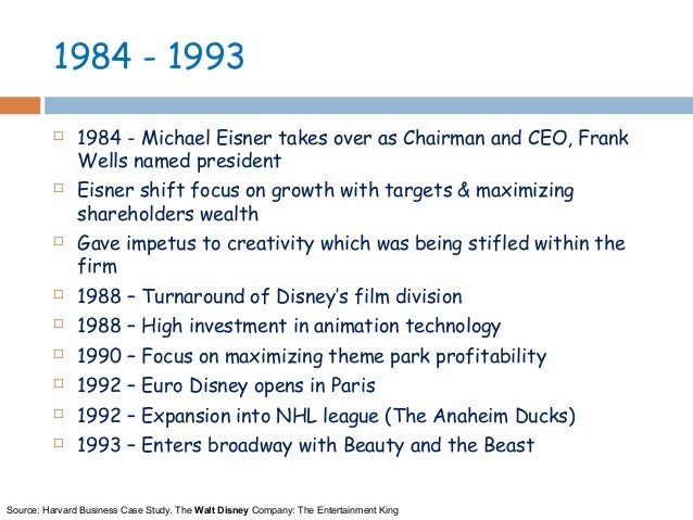 the walt disney company the entertainment king case study Walt disney case study the walt disney company: the entertainment king disney has been successful for so long as it successfully created characters and. the walt disney company the entertainment king case study Walt disney case study the walt disney company: the entertainment king disney has been successful for so long as it successfully created characters and.