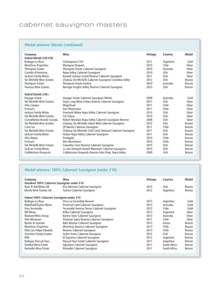 54
cabernet sauvignon masters
Medal winners: blends (continued)
Company Wine Vintage Country Medal
Oaked blends £20-£30
Bodegas La Rosa Cientoquince CXV 2011 Argentina Gold
MontGras Properties Montgras Ninquén 2010 Chile Silver
Thompson Estate Thompson Estate Cabernet Sauvignon 2010 Australia Silver
Castello di Amorosa Napa Valley Cabernet Sauvignon 2010 USA Silver
Jackson Family Wines Kendall Jackson Grand Reserve Cabernet Sauvignon 2011 USA Silver
Ste Michelle Wine Estates Chateau Ste Michelle Cabernet Sauvignon Columbia Valley 2012 USA Bronze
Thompson Estate Thompson Estate Andrea 2010 Australia Bronze
Treasury Wine Estates Beringer Knights Valley Reserve Cabernet Sauvignon 2010 USA Bronze
Oaked blends £30+
Voyager Estate Voyager Estate Cabernet Sauvignon Merlot 2009 Australia Gold
Ste Michelle Wine Estates Stag's Leap Wine Cellars Artemis Cabernet Sauvignon 2011 USA Silver
Viña Canepa Magnifcvm 2011 Chile Silver
Errázuriz Don Maximiano 2011 Chile Silver
Jackson Family Wines Freemark Abbey Napa Valley Cabernet Sauvignon 2010 USA Silver
Ste Michelle Wine Estates Col Solare 2010 USA Silver
Constellation Brands Canada Robert Mondavi Napa Valley Cabernet Sauvignon Reserve 2008 USA Silver
Ste Michelle Wine Estates Chateau Ste Michelle Indian Well Cabernet Sauvignon 2012 USA Bronze
Cono Sur 20 Barrels Cabernet Sauvignon 2011 Chile Bronze
Ste Michelle Wine Estates Château Ste Michelle Cold Creek Vineyard Cabernet Sauvignon 2011 USA Bronze
Jackson Family Wines Atalon Napa Valley Cabernet Sauvignon 2011 USA Bronze
Viña Maipo Protegido 2010 Chile Bronze
Errázuriz Don Maximiano 2010 Chile Bronze
Ste Michelle Wine Estates Columbia Crest Reserve Cabernet Sauvignon 2010 USA Bronze
Jackson Family Wines La Jota Vineyard Howell Mountain Cabernet Sauvignon 2010 USA Bronze
Cobblestone Vineyards Cobblestone Vineyards Reserve Atlas Peak, Napa Valley 2009 USA Bronze
Medal winners: 100% Cabernet Sauvignon (under £10)
Company Wine Vintage Country Medal
Unoaked 100% Cabernet Sauvignon under £10
Rock N Roll Wines AB Kiss Monster Cabernet Sauvignon 2010 USA Bronze
Blends Wine Estates UK Tomero Cabernet Sauvignon 2012 Argentina Bronze
Oaked 100% Cabernet Sauvignon under £10
Bodegas La Rosa Finca La Escondida Reserve 2013 Argentina Gold
Wakefield/Taylors Wines Promised Land Cabernet Sauvignon 2013 Australia Gold
Vina Terranoble Terranoble Reserva Terroir Cabernet Sauvignon 2012 Chile Gold
MP Wines Killka Cabernet Sauvignon 2013 Argentina Silver
Blaxland Wine Group Barton Steer Cabernet Sauvignon 2013 Australia Silver
Viña Mistamar Vistamar Sepia Reserva Cabernet Sauvignon 2011 Chile Silver
Barton & Guestier B&G Réserve Cabernet Sauvignon 2013 France Bronze
MontGras Properties MontGras Reserva Cabernet Sauvignon 2013 Chile Bronze
Viña Luis Felipe Edwards Reserva Cabernet Sauvignon 2013 Chile Bronze
Trinchero Family Estates Sutter Home Cabernet Sauvignon 2012 USA Bronze
RPB El Supremo Cabernet Sauvignon 2012 Argentina Bronze
Bodegas Pascual Toso Pascual Toso Estate Cabernet Sauvignon 2011 Argentina Bronze
Doolhof Wine Estate Signature Cabernet Sauvignon 2011 South Africa Bronze
Rietvallei Wine Estate Rietvallei Cabernet Sauvignon 2011 South Africa Bronze
50-57 Cab Sav masters CYgs_Layout 1 27/06/2014 16:07 Page 54
 