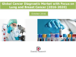 Global Cancer Diagnostic Market with Focus on
Lung and Breast Cancer (2016-2020)
October 2016
 