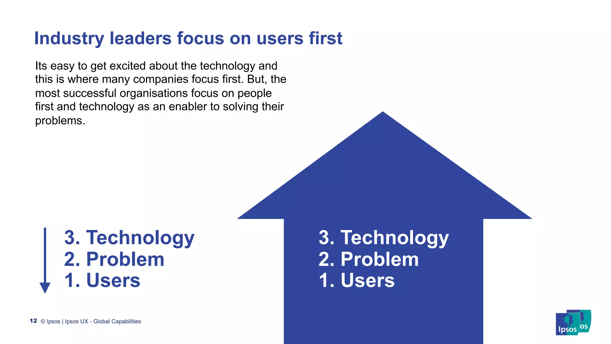 Slide 12