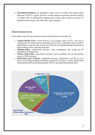 Global carbon emissions | PDF