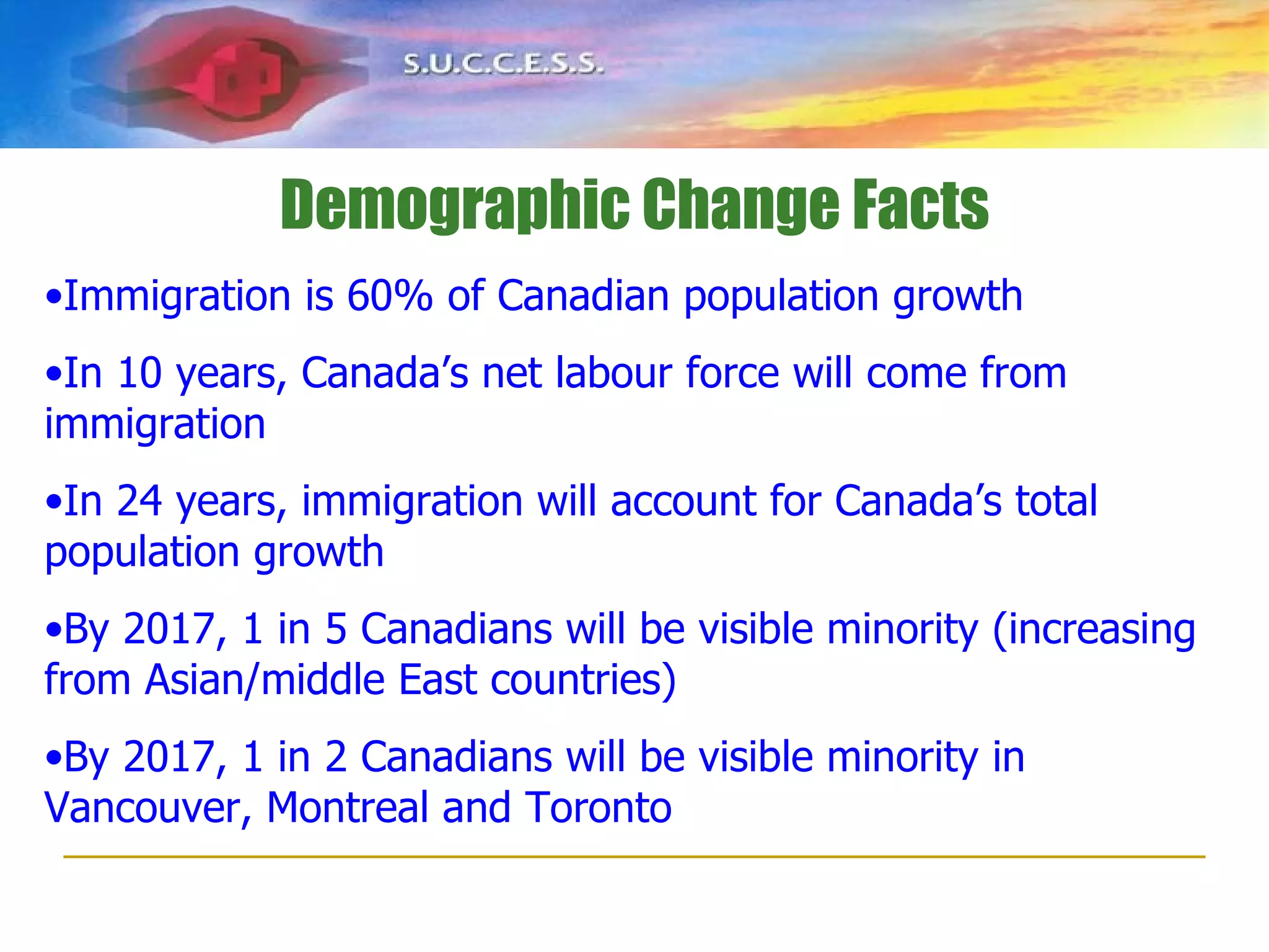 Demographic Change Facts Immigration is 60% of Canadian population growth In 10 years, Canada’s net labour force will come from immigration In 24 years, immigration will account for Canada’s total population growth By 2017, 1 in 5 Canadians will be visible minority (increasing from Asian/middle East countries) By 2017, 1 in 2 Canadians will be visible minority in Vancouver, Montreal and Toronto 