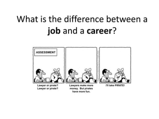 What is the difference between a
job and a career?

 