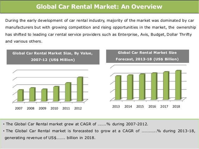 india car rental market update Car rental: book cab/car on rent online in india at affordable prices our website provides cheap cab/car hire services in all cities of india book your cab now. india car rental market update Car rental: book cab/car on rent online in india at affordable prices our website provides cheap cab/car hire services in all cities of india book your cab now.
