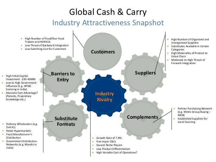 Global Cash and Carry Operations Analysis