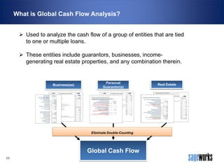 What is Global Cash Flow Analysis?
 Used to analyze the cash flow of a group of entities that are tied
to one or multiple loans.
 These entities include guarantors, businesses, incomegenerating real estate properties, and any combination therein.

Business(es)

Personal
Guarantor(s)

Eliminate Double-Counting

Global Cash Flow
11

Real Estate
Real Estate

 