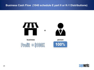 Business Cash Flow (1040 schedule E part II or K-1 Distributions)

+
business

25

person

 