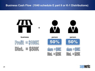 Business Cash Flow (1040 schedule E part II or K-1 Distributions)

+
business

26

person

person

 