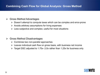 Combining Cash Flow for Global Analysis: Gross Method

 Gross Method Advantages
 Doesn’t attempt to compute taxes which can be complex and error-prone
 Avoids arbitrary assumptions for living expenses
 Less subjective and complex; useful for most situations

 Gross Method Disadvantages
 Combines two non-parallel approaches
 Leaves individual cash flow on gross basis, with business net income
 Target DSC adjusted to 1.75x- 2.0x rather than 1.25x for business only

32

 