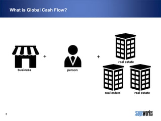 What is Global Cash Flow?

+

+
real estate

business

person

real estate

8

real estate

 