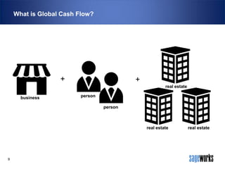What is Global Cash Flow?

+

+
real estate

business

person
person

real estate

9

real estate

 