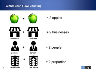 Global Cash Flow Analysis: What, When, Why, and How