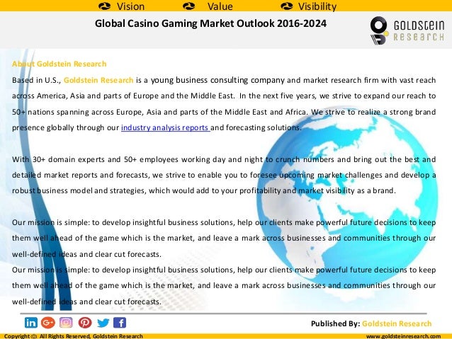Global casino market share price