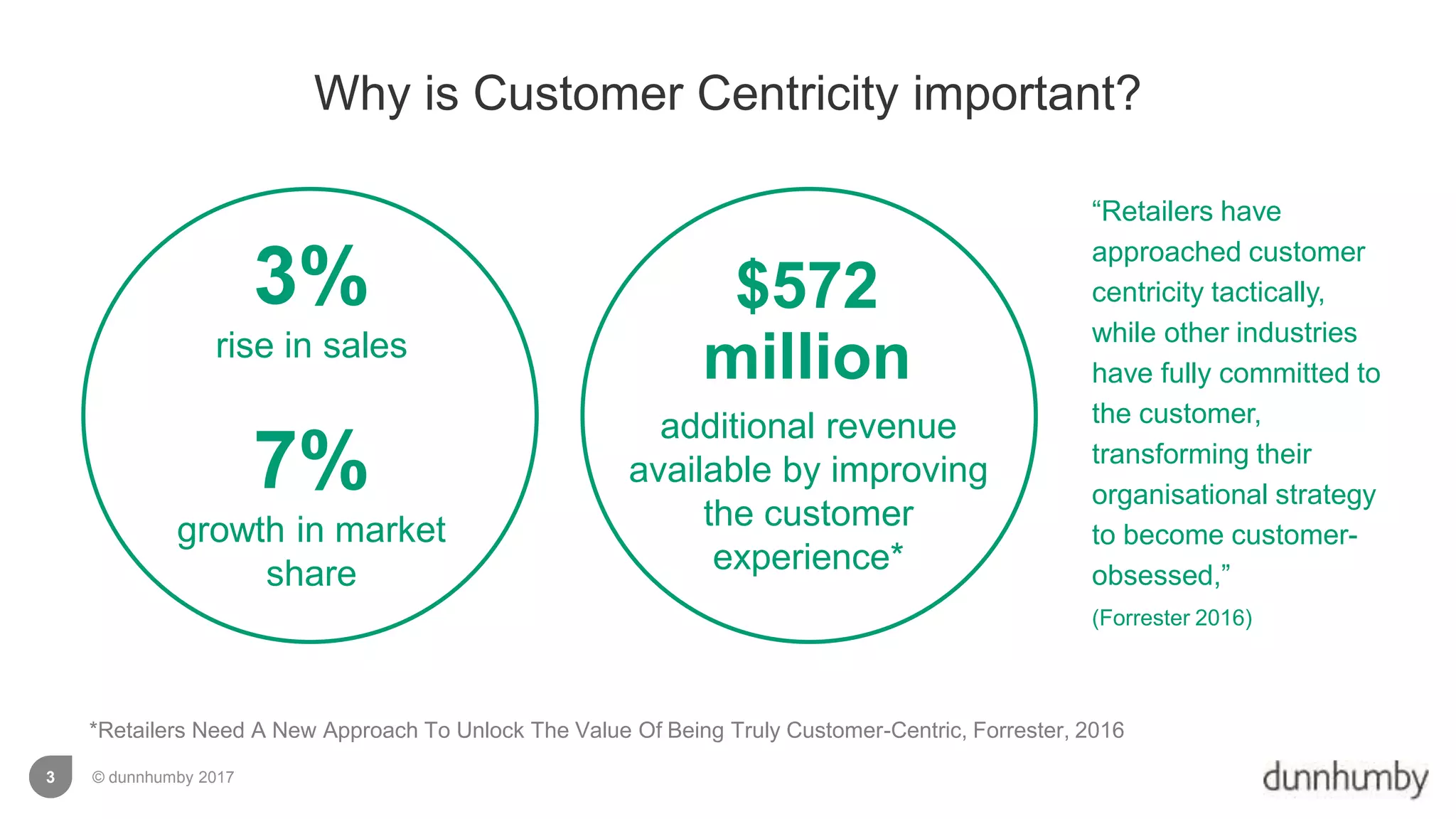 Driving sales growth and market share with a customer centric approach ...