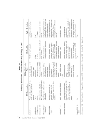 Table2a
CompanyProﬁlesandElementsofMarketingStrategyinCEE
3MCorporation
PhilipsElectronics
N.V.McDonald’sOgilvy&Mather
IndustryAbrasives,adhesives,reﬂectives,
healthcare,ofﬁce,medical
products
Focusofstudywasonthe
DivisionConsumer
Electronics(CE)
QuickservicerestaurantsAdvertisingandmarketing
services
HeadquartersU.S.A.NetherlandsU.S.A.U.K.
TotalRevenues$15bn.ϳ$16bn.(DivisionCE)$35bn.ϳ$6.5bn.
PresenceinCEESalessubsidiariesinH,CZϩ
POL;plusseveralexportmarkets
PresentinnearlyallCEE
countries
Restaurants(421)innearlyall
CEEcountries
Directpresencein12CEE
markets
ModeofEntry/
Operation
Exporting,salesofﬁcesϩsales
subsidiaries
Exporting,salesofﬁces,
salessubsidiaries;
productionplants
Directinvestmentsin
companyoperatedrestaurants
Entrythroughjointventuresϩ
partnerships,afterbuy-outnow
whollyownedagencies
Objectivesfor
CEE
Buildingapresenceinthe
emergingmarketsofCEE
Participatingingrowthofthese
markets
Developingbusinessin
localmarkets
Achievingthesamelevels
ofmarketshareϩbrand
awarenessasinWestern
markets
Globalpresence:Havinga
restaurantineverycountry
fromtheAtlantictothe
ChineseWalluntil2000
Establishthebrand,buildthe
imageandthemarket
Expanditsglobalpresenceto
beavailableasapartnertoits
multinationalclients
SecuringbusinessinWestern
markets
PresentinCEESince1960sthroughexportsLimitedexportsbefore
1989
Presentsince1988Presentsince1988
MarketingStrategyHighlystandardizedstrategy:
TransferofU.S.-strategytoCEE
Value-basedpositioning
Focusonhigh-endsegmentof
market
Highlystandardized
strategy:
Globalproductstrategy
Centrallydevelopedint’l
brandstrategiesϩ
corporateadvertising
Highlystandardizedstrategy:
Samesystems,processesand
marketing-mix-policy
Pricesarerelatedto
purchasingpower
Mostoftherestaurantsare
company-operatedinCEE
Focusonprocess
standardization:
Deliversamehighstandardsof
serviceϩprofessionalism
Standardizedapproach/process
butadaptedoutcometoﬁtthe
needsofclient/market
RegionalHQfor
CEE
NoYesYesYes
Abbreviations:CZϭCzechRepublic;HϭHungary;POLϭPoland,ROMϭRomania;SLOϭSlovenia;SLKϭSlovakia;YUϭYugoslavia.
140 Journal of World Business / 35(2) / 2000
 