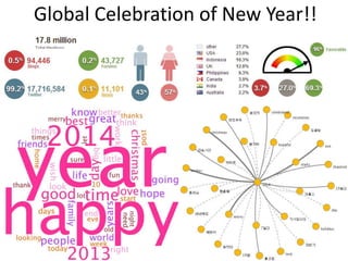 Global Celebration of New Year!!

 