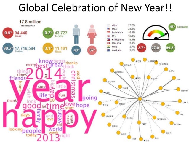 Global Celebration of New Year!!