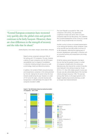 The Czech Republic accounted for 16%, or 80
“Central European economies have recovered                                      companies in the ranking. This represented
                                                                                a significant increase over 2010, when 73 Czech
very quickly after the global crisis and growth                                 companies made the top 500 ranking. This underlines
continues to be fairly buoyant. However, there                                  the successful development of the country as a whole
                                                                                and the strong fundamentals of its economy.
are clear differences in the strength of recovery
and the risks that lie ahead.”                                                  Another country to show an increased representation
                                                                                in the ranking was Romania, whose companies’ share
                                                                                of the top 500 rose from 6% to 8% (a rise from 32
             Violeta Klyviene, Senior Baltic Analyst, Danske Bank, Lithuania    to 38 companies), reflecting the ongoing pace of
                                                                                economic development, particularly in industries such
                                                                                as consumer business and transportation and energy
                     Poland’s entries comprised a dominant 35% of               and resources.
                     the ranking with 173 companies. This was, however,
                     a decline of seven companies since the 2010 report         Of all the industry sectors featured in the report,
                     was published, due to a degree of consolidation            the one that had the greatest increase in number
                     in industries including energy & resources as well         of companies included within the ranking was
                     as technology, media and telecommunications.               Manufacturing. Not only did the number of manufac-
                                                                                turers featured in the ranking increase by 16 over
                     In addition, the number of Polish consumer business        2010 to 117, their 23% median growth in euros over
                     and transportation companies in the ranking declined       the year was also substantially ahead of the next best
                     by 10 to 63, making this the sector to lose the most       industry (energy & resources, 13%). This was due
                     entrants overall during the year. However, at a total      among other factors, to the export growth to CE’s
                     of 157 across the region, consumer business and            biggest neighbouring economy Germany, as well
                     transportation is still well ahead of its total of 149     as stronger local industrial demand.
                     companies recorded in 2008.




                     Graph 2: Top 500 broken down by country by number
                     of companies - 2010, 2009

                      500                      14                         8
                                               17                         14

                                               73                         80
                      400                      6                          3

                                               63                         68
                                                                                   Bosnia and Herzegovina (1)
                                               6                          6
                                               9                          8        Bulgaria
                      300
                                                                                   Croatia
                                                                                   Czech Republic
                                                                                   Estonia
                                               180                        173      Hungary
                      200                                                          Latvia
                                                                                   Lithuania
                                                                                   Poland
                                                                          38       Republic of Macedonia (1)
                                               32
                      100                                                 11       Romania
                                               12
                                               29                         28       Serbia
                                               18                         18       Slovakia
                                               39                         43       Slovenia
                        0                                                          Ukraine
                                      2009                      2010


10
 
