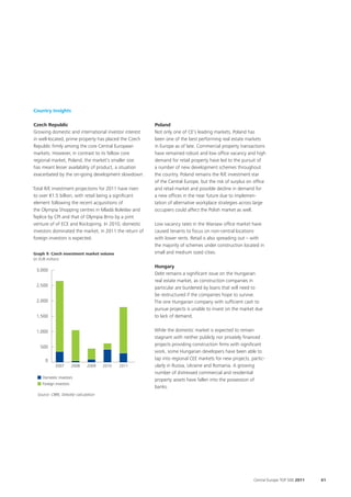 Country Insights

Czech Republic                                          Poland
Growing domestic and international investor interest    Not only one of CE’s leading markets, Poland has
in well-located, prime property has placed the Czech    been one of the best performing real estate markets
Republic firmly among the core Central European         in Europe as of late. Commercial property transactions
markets. However, in contrast to its fellow core        have remained robust and low office vacancy and high
regional market, Poland, the market’s smaller size      demand for retail property have led to the pursuit of
has meant lesser availability of product, a situation   a number of new development schemes throughout
exacerbated by the on-going development slowdown.       the country. Poland remains the R/E investment star
                                                        of the Central Europe, but the risk of surplus on office
Total R/E investment projections for 2011 have risen    and retail market and possible decline in demand for
to over €1.5 billion, with retail being a significant   a new offices in the near future due to implemen-
element following the recent acquisitions of            tation of alternative workplace strategies across large
the Olympia Shopping centres in Mladá Boleslav and      occupiers could affect the Polish market as well.
Teplice by CPI and that of Olympia Brno by a joint
venture of of ECE and Rockspring. In 2010, domestic     Low vacancy rates in the Warsaw office market have
investors dominated the market, in 2011 the return of   caused tenants to focus on non-central locations
foreign investors is expected.                          with lower rents. Retail is also spreading out – with
                                                        the majority of schemes under construction located in
Graph 9: Czech investment market volume                 small and medium sized cities.
(in EUR million)
                                                        Hungary
 3,000
                                                        Debt remains a significant issue on the Hungarian
                                                        real estate market, as construction companies in
 2,500                                                  particular are burdened by loans that will need to
                                                        be restructured if the companies hope to survive.
 2,000                                                  The one Hungarian company with sufficient cash to
                                                        pursue projects is unable to invest on the market due
 1,500                                                  to lack of demand.


 1,000                                                  While the domestic market is expected to remain
                                                        stagnant with neither publicly nor privately financed
                                                        projects providing construction firms with significant
   500
                                                        work, some Hungarian developers have been able to
      0                                                 tap into regional CEE markets for new projects, partic-
            2007        2008   2009    2010   2011      ularly in Russia, Ukraine and Romania. A growing
                                                        number of distressed commercial and residential
    Domestic investors
                                                        property assets have fallen into the possession of
    Foreign investors
                                                        banks.
  Source: CBRE, Deloitte calculation




                                                                                                         Central Europe TOP 500 2011   61
 