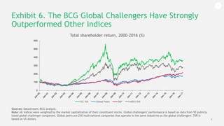 Global Challengers 18 Digital Leapfrogs