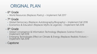 ORIGINAL PLAN
• 6th Grade
• World Resources (Replaces Poetry) – Implement Fall 2017
• 7th Grade
• Global Democracy (Replaces Autobiography/Biography) – Implement Fall 2018
• Economics & Education (Replaces Myths & Legends) – Implement Fall 2018
• 8th Grade
• Global Convergence & Information Technology (Replaces Science Fiction) –
Implement Fall 2018
• Emerging Technologies Effect on Climate & Energy (Replaces Realistic Fiction) –
Implement Fall 2018
• Capstone
 