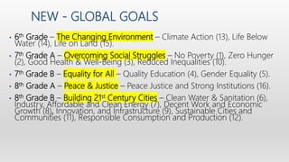 NEW - GLOBAL GOALS
• 6th Grade – The Changing Environment – Climate Action (13), Life Below
Water (14), Life on Land (15).
• 7th Grade A – Overcoming Social Struggles – No Poverty (1), Zero Hunger
(2), Good Health & Well-Being (3), Reduced Inequalities (10).
• 7th Grade B – Equality for All – Quality Education (4), Gender Equality (5).
• 8th Grade A – Peace & Justice – Peace Justice and Strong Institutions (16).
• 8th Grade B – Building 21st Century Cities – Clean Water & Sanitation (6),
Industry, Affordable and Clean Energy (7), Decent Work and Economic
Growth (8), Innovation, and Infrastructure (9), Sustainable Cities and
Communities (11), Responsible Consumption and Production (12).
 