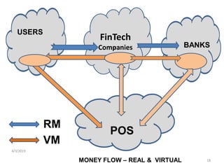 4/3/2019
18
FinTech
Companies
USERS
BANKS
POS
RM
VM
MONEY FLOW – REAL & VIRTUAL
 
