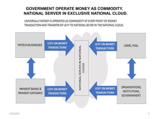 4/3/2019 5
GOVERNMENT OPERATE MONEY AS COMMODITY.
NATIONAL SERVER IN EXCLUSIVE NATIONAL CLOUD.
 