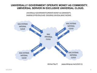 4/3/2019 6
UNIVERSALLY GOVERNMENT OPERATE MONEY AS COMMODITY.
UMIVERSAL SERVER IN EXCLUSIVE UNIVERSAL CLOUD.
 