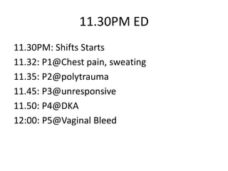 11.30PM ED
11.30PM: Shifts Starts
11.32: P1@Chest pain, sweating
11.35: P2@polytrauma
11.45: P3@unresponsive
11.50: P4@DKA
12:00: P5@Vaginal Bleed
 