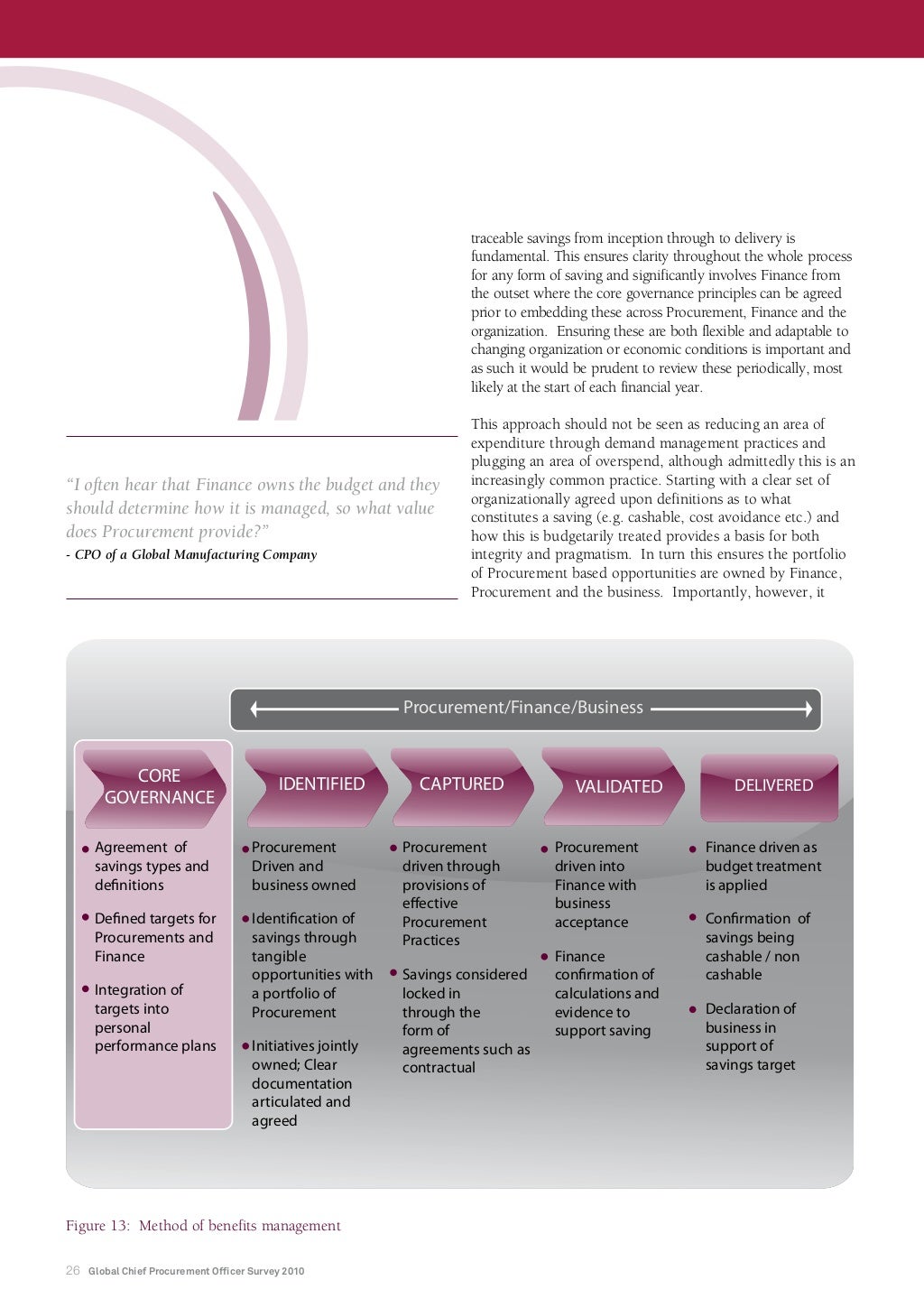 Global Chief Procurement Officer Survey 2010