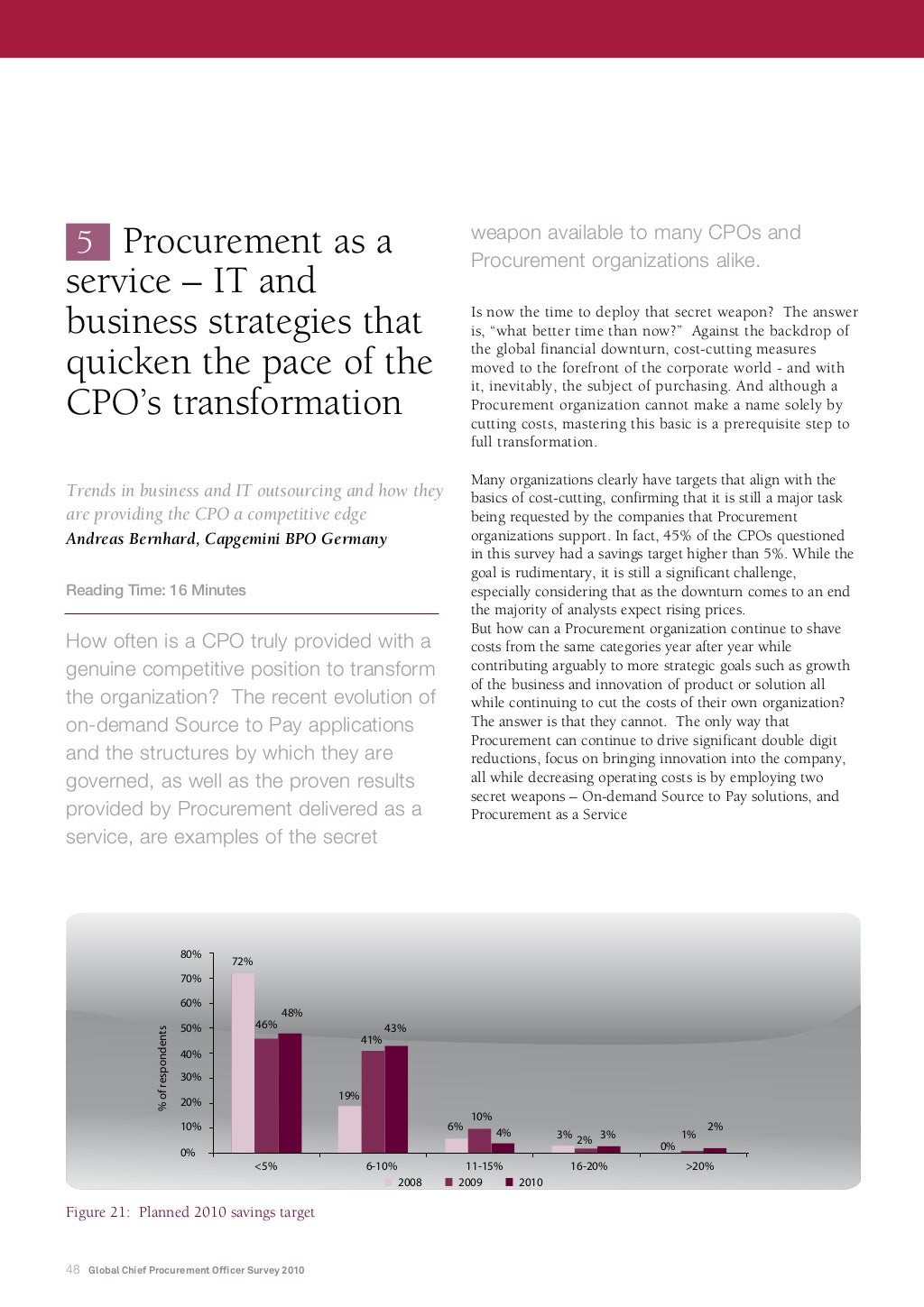 Chief Procurement Officer Salary Per Month