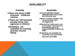 AVAILABILITY
       Canada                       Australia
●There are about 4,600     ●Around 250,000 children
  licensed childcare          attended both formal care
                              and informal care
  centres
                           ●About 2 million children had
●There are 140 licensed       no usual child care
  private home care           arrangements
  agencies in Ontario      ●Demand for child care is set
                              to increase in the future is
●Subsidies are                projected to grow by
  available for working       around 500,000 children by
  and low income              2020.
  family                   ●Subsidies are available for
                              Long day care and family
                              day care services
 