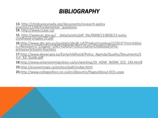 BIBLIOGRAPHY
13. http://childcarecanada.org/documents/research-policy
practice/11/04/fundamental- questions
14. http://www.ccaac.ca/
15. http://www.pc.gov.au/__data/assets/pdf_file/0008/113858/13-early-
childhood-chapter10.pdf
16.http://www.abs.gov.au/ausstats/abs@.nsf/Product+Lookup/1220.0~First+Editio
n,+Revision+1~Chapter~UNIT+GROUP+2411+Early+Childhood+(Pre-
primary+School)+Teachers
17.http://www.deewr.gov.au/Earlychildhood/Policy_Agenda/Quality/Documents/E
YLF_Ed_Guide.pdf
18.http://www.ontarioimmigration.ca/en/working/OI_HOW_WORK_ECE_CM.html)
19.http://ecareermaps.ca/en/ece/path/index.html
20.http://www.collegeofece.on.ca/en/AboutUs/Pages/About-ECEs.aspx
 
